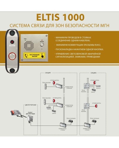 ELTIS UD-S1. Блок коммутации домофона. ELTIS в Ижевске