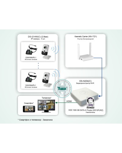 ТСН-011. Система беспроводного IP-видеонаблюдения в квартире. HiWatch в Ижевске
