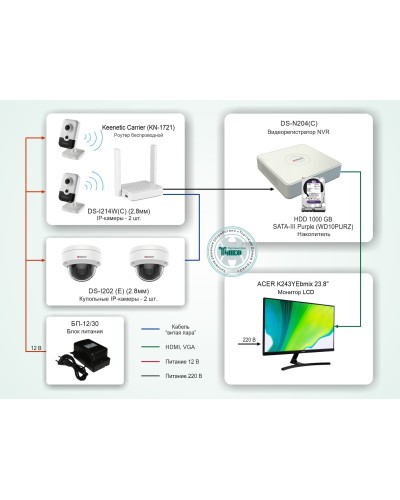 ТСН-008. Система видеонаблюдения на базе IP-видеокамер HiWatch с применением технологии Wi-Fi. HiWatch в Ижевске
