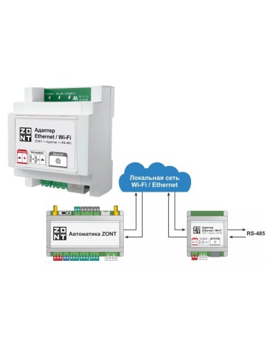 Адаптер Ethernet/Wi-Fi. Адаптер. MicroLine в Ижевске