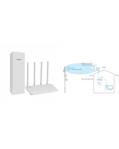 DS-4G-5/4KIT AC1200-POE. Комплект усиления интернета. Далсвязь в Ижевске