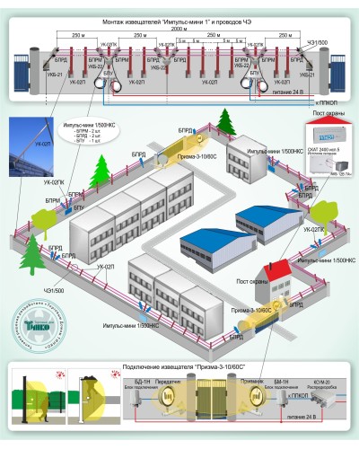 ОПС-015: Охрана периметра на базе проводноволновых извещателей серии «Импульс-мини 1» и радиоволновых извещателей серии «Призма-3» в Ижевске