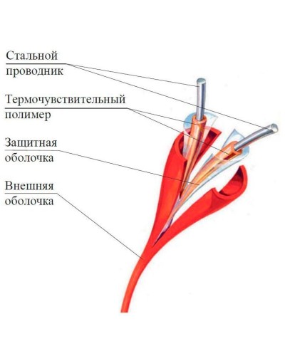 ИП104 Спектрон-STSW - 138-CP. Извещатель тепловой линейный (термокабель). Спектрон НПО в Ижевске