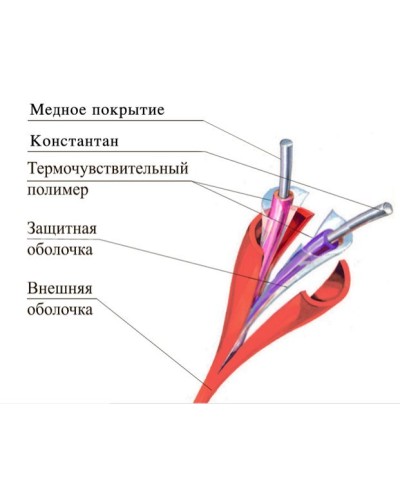 ТПТС-Х 68/155 ИП102/104-2-A3. Извещатель тепловой линейный (термокабель). Спецавтоматика, Москва в Ижевске