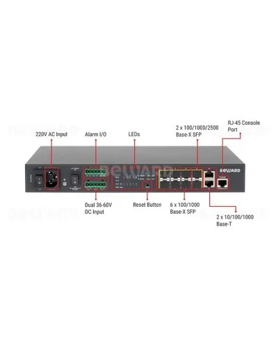 STW-028. Коммутатор 8-портовый. Beward в Ижевске